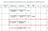 不合格！泰兴1家小吃店被曝光！