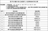 儿童入园开始体检啦！